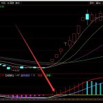 冷鏈物流相關上市公司有哪些？冷鏈物流上市公司龍頭一覽-RB螺紋鋼期貨交易網
