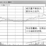主力吸籌拉升，分時圖上有什么表現？-RB螺紋鋼期貨交易網