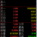 主力資金凈流入的陷阱-RB螺紋鋼期貨交易網