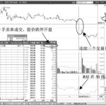 股票無量跌停的一字板意味著什么？-RB螺紋鋼期貨交易網