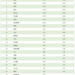 全球市值最大的醫藥股是誰？醫藥股市值排名一覽-RB螺紋鋼期貨交易網