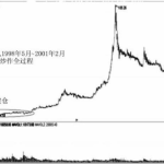 遇到股票跌停板后我們應該如何操作？-RB螺紋鋼期貨交易網