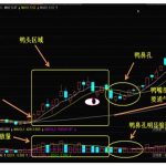 股市老鴨頭，最具投資價值的形態-RB螺紋鋼期貨交易網