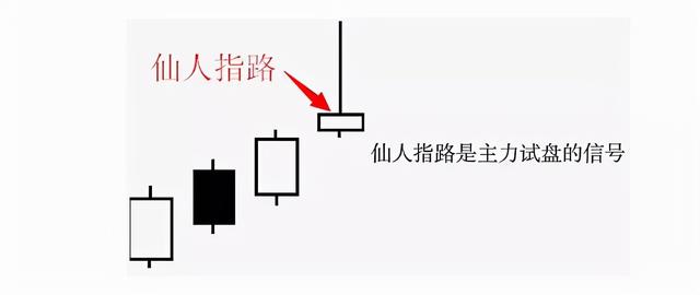 買股票仙人指路是什么意思 股票仙人指路K線圖形態-RB螺紋鋼期貨交易網