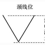 股票買入賣出口訣-RB螺紋鋼期貨交易網