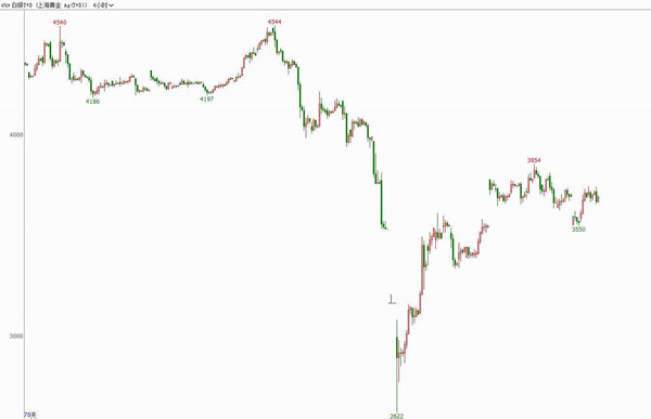 金融里TD是什么意思 黃金和白銀td含義-RB螺紋鋼期貨交易網