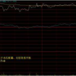集合競價漲停試盤是什么意思?回落又是怎么回事?-RB螺紋鋼期貨交易網
