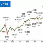股票長線投資的重要性大，為什么難以堅持下去？-RB螺紋鋼期貨交易網
