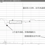 尾盤瞬間拉升漲停的股票，第二天會怎么走？-RB螺紋鋼期貨交易網