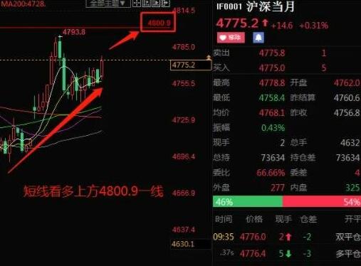 怎樣炒股指期貨?股指期貨交易技巧 怎樣炒股指期貨?股指期貨交易技巧