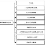 炒股禁忌：股市的小道消息真的可靠嗎？-RB螺紋鋼期貨交易網