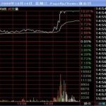 分時圖macd買賣點技巧分享-RB螺紋鋼期貨交易網