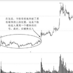 什么是箱體理論？什么是股票箱體走勢？箱體是什么意思？-RB螺紋鋼期貨交易網