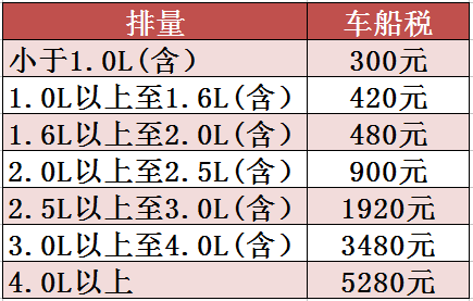 買車要交什么稅(買車要交的4項稅說明) 買車要交什么稅(買車要交的4項稅說明)
