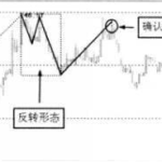 短線選股技巧：短線選黑馬股有哪些技巧？-RB螺紋鋼期貨交易網