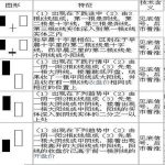 k線72口訣圖解，最詳細的K線圖解，快來學習！-RB螺紋鋼期貨交易網
