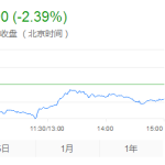 海康威視可達萬億市值-RB螺紋鋼期貨交易網