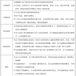 龍虎榜選股方法，如何從每天漲幅排行榜里面選出好股票-RB螺紋鋼期貨交易網
