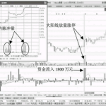 莊家主力建倉完畢后什么時候拉升?-RB螺紋鋼期貨交易網
