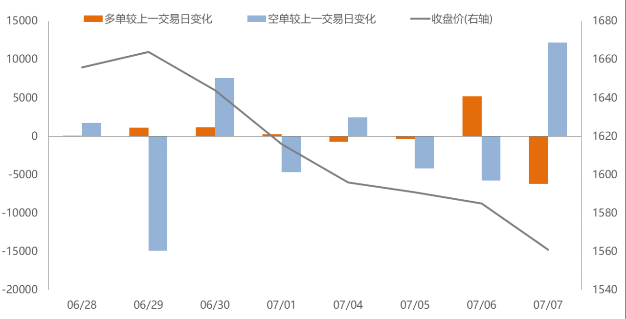 籌碼集中度7%意味著什么？-RB螺紋鋼期貨交易網
