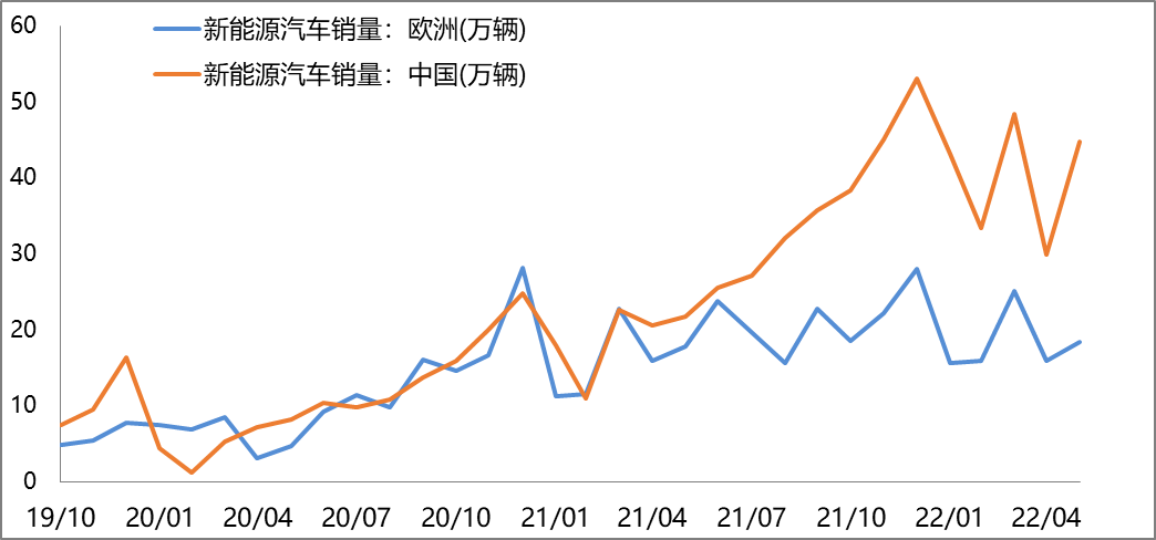 【滬鎳周報】印尼鎳鐵進口量創新高 7月不銹鋼排產環比下降 【滬鎳周報】印尼鎳鐵進口量創新高 7月不銹鋼排產環比下降