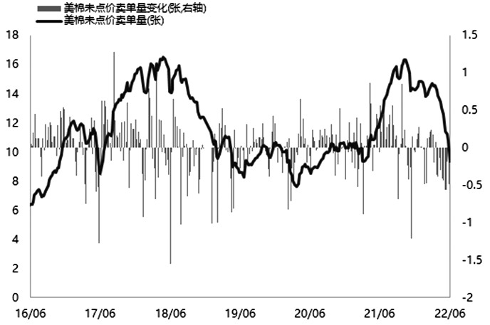 棉價 一步一步往下走 棉價 一步一步往下走