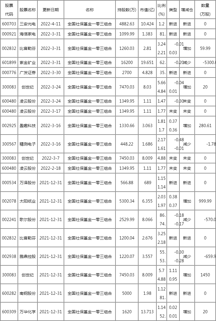上海中期網絡開戶怎么辦理？-RB螺紋鋼期貨交易網