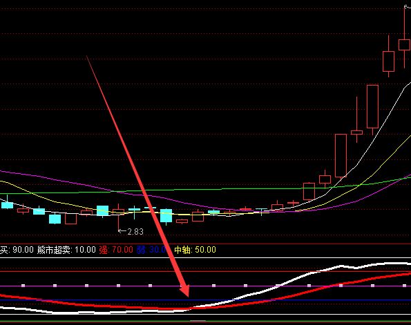 中信建投期貨怎么樣?期貨開戶需要準備什么? 中信建投期貨怎么樣?期貨開戶需要準備什么?