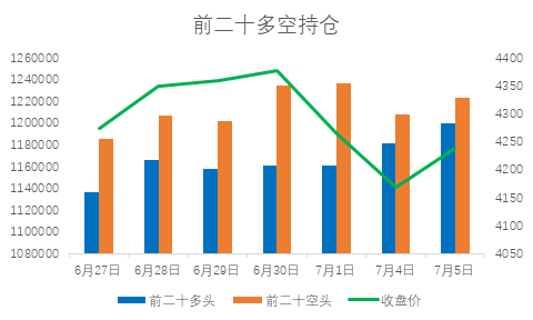 螺紋鋼龍虎榜 螺紋鋼龍虎榜