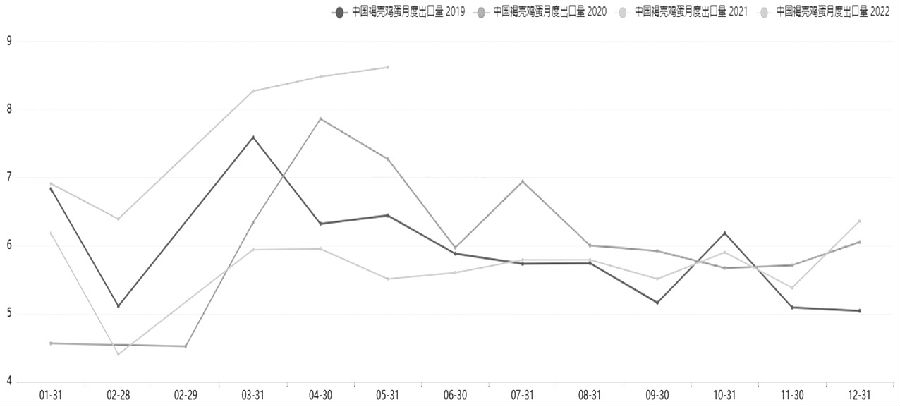 飼料價格下移 雞蛋跌勢何時休 飼料價格下移 雞蛋跌勢何時休