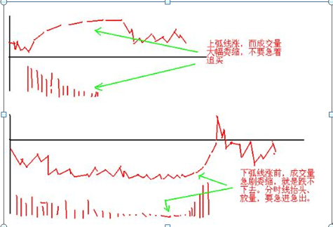 股票短線高手操作技巧是什么?日內短線8式圖解說明! 股票短線高手操作技巧是什么?日內短線8式圖解說明!