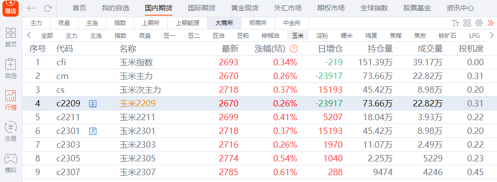 玉米龍虎榜 玉米龍虎榜
