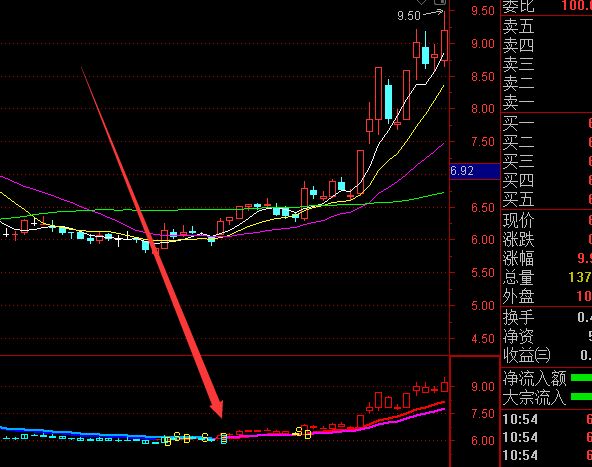 股票ST什么意思？-RB螺紋鋼期貨交易網