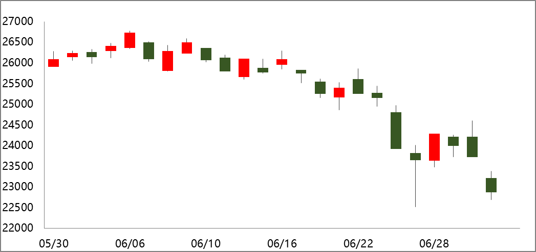 【滬鋅周報】5月精煉鋅出口量大增 LME升貼水沖高回落 【滬鋅周報】5月精煉鋅出口量大增 LME升貼水沖高回落