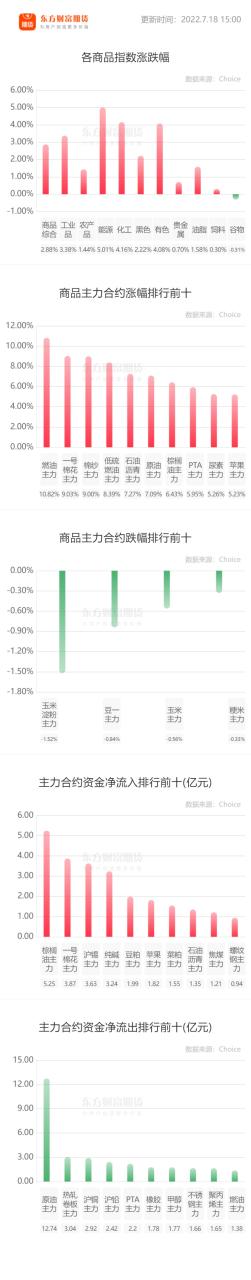 熱卷期貨保證金多少錢一手，手續費多少？-RB螺紋鋼期貨交易網