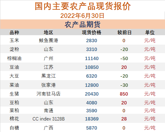 6月30日農產品現貨報價-RB螺紋鋼期貨交易網