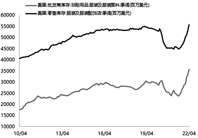 棉價 一步一步往下走 棉價 一步一步往下走