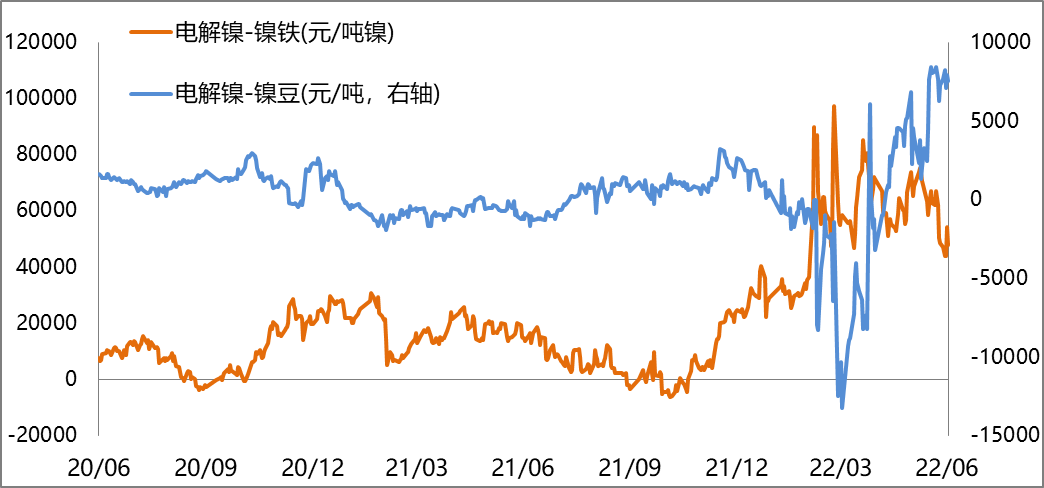 【滬鎳周報】印尼鎳鐵進口量創新高 7月不銹鋼排產環比下降 【滬鎳周報】印尼鎳鐵進口量創新高 7月不銹鋼排產環比下降
