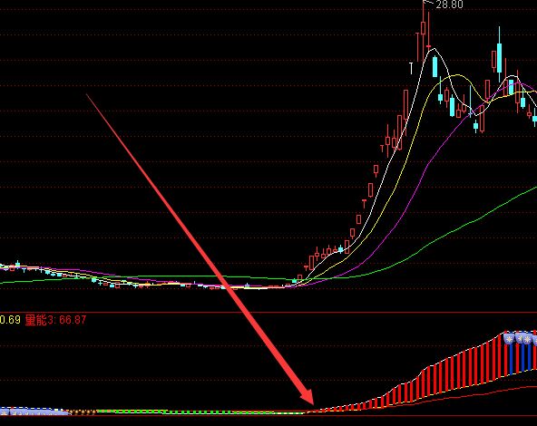 2022期貨開戶具體要求是什么?開戶流程都有哪些? 2022期貨開戶具體要求是什么?開戶流程都有哪些?