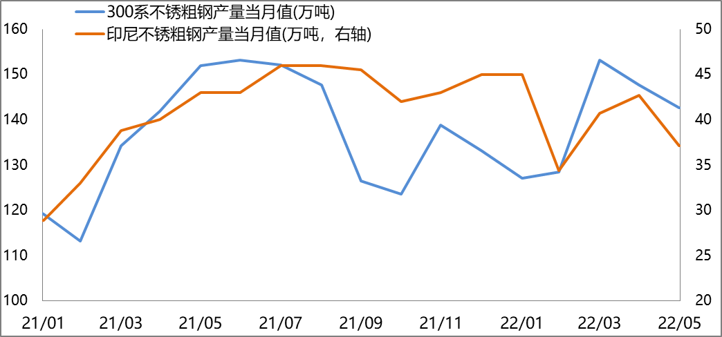 【滬鎳周報】印尼鎳鐵進口量創新高 7月不銹鋼排產環比下降 【滬鎳周報】印尼鎳鐵進口量創新高 7月不銹鋼排產環比下降
