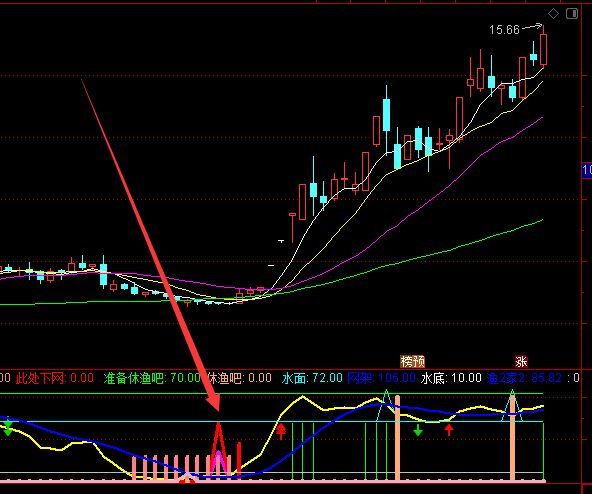通達信抄底短線王股票指標公式-RB螺紋鋼期貨交易網