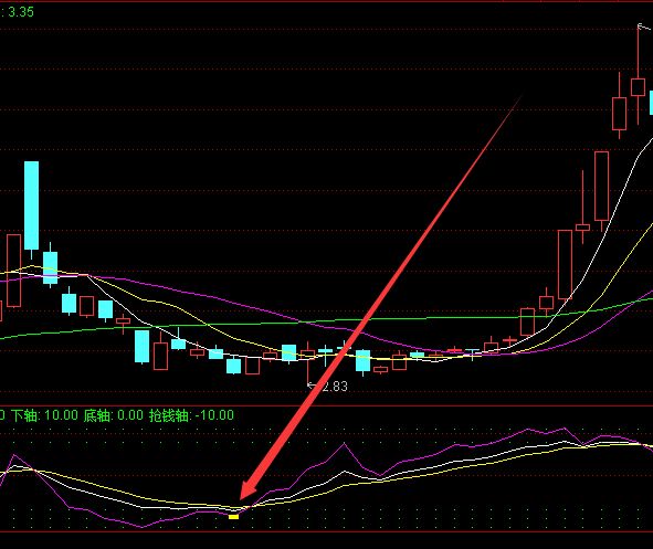 鐵礦石的手續費是多少錢?怎么開通賬戶? 鐵礦石的手續費是多少錢?怎么開通賬戶?