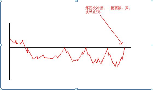 股票短線高手操作技巧是什么?日內短線8式圖解說明! 股票短線高手操作技巧是什么?日內短線8式圖解說明!