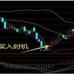 均線與布林線配合方法有嗎？加上MACD系統過濾更穩定！-RB螺紋鋼期貨交易網