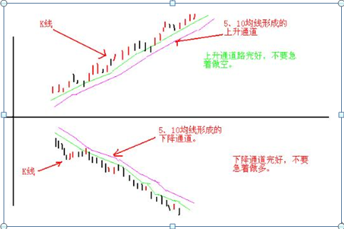 股票短線高手操作技巧是什么?日內短線8式圖解說明! 股票短線高手操作技巧是什么?日內短線8式圖解說明!