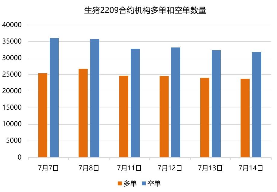 生豬日報:農業農村部召開生豬生產座談會 7月上旬三元豬漲近22% 生豬日報:農業農村部召開生豬生產座談會 7月上旬三元豬漲近22%