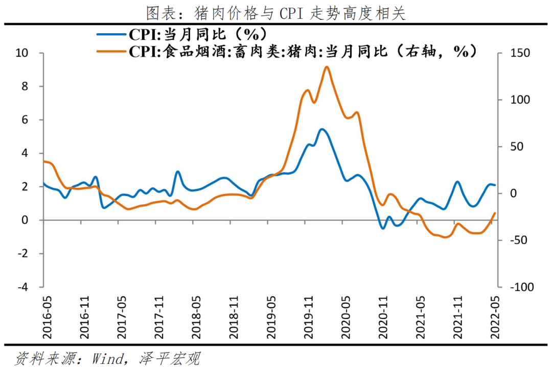 任澤平:當前是第五輪豬周期開始階段 但不具備快速大幅上行條件 任澤平:當前是第五輪豬周期開始階段 但不具備快速大幅上行條件