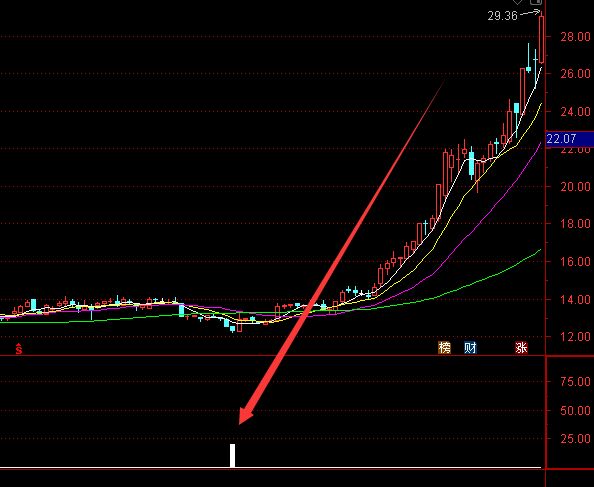 浙江省臺州今天白銀期貨實時報價-RB螺紋鋼期貨交易網