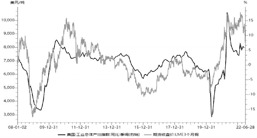 銅價 內強外弱格局延續 銅價 內強外弱格局延續