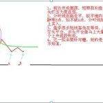 股票短線高手操作技巧是什么?日內短線8式圖解說明!-RB螺紋鋼期貨交易網
